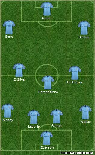 Manchester City Formation 2019