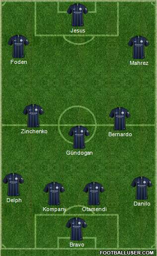 Manchester City Formation 2019