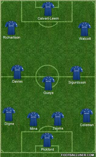 Everton Formation 2019