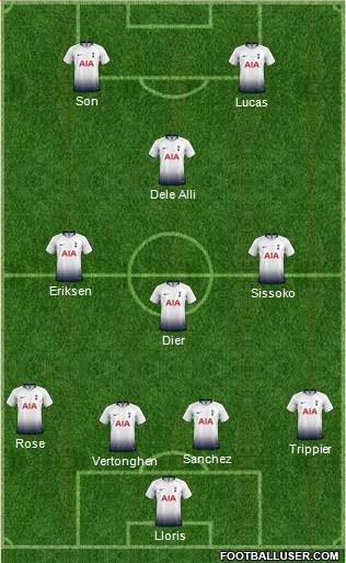 Tottenham Hotspur Formation 2019