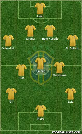 Brazil Formation 2019