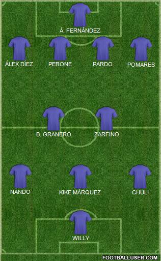 Dream Team Formation 2019
