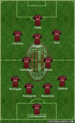 A.C. Milan Formation 2019