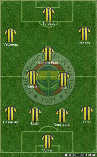 Fenerbahçe SK Formation 2019