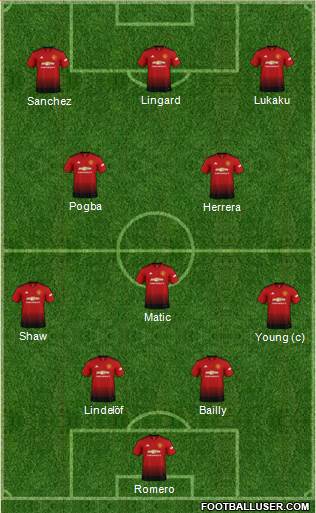 Manchester United Formation 2019