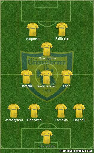 Chievo Verona football formation