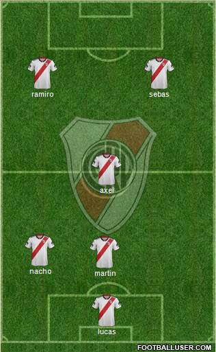 River Plate Formation 2019