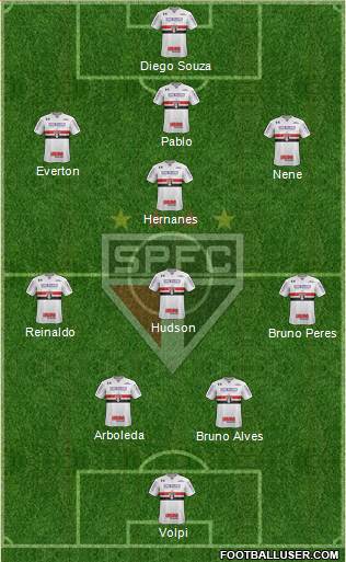 São Paulo FC Formation 2019