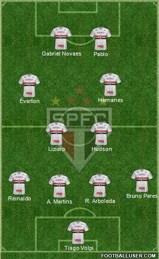 São Paulo FC Formation 2019