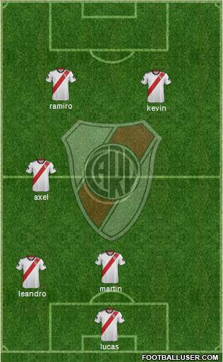 River Plate Formation 2019
