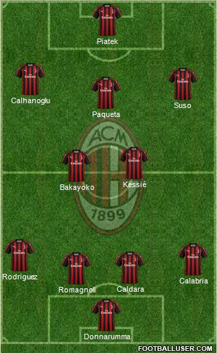 A.C. Milan Formation 2019