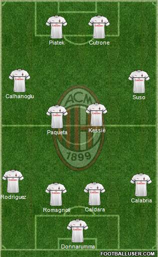 A.C. Milan Formation 2019