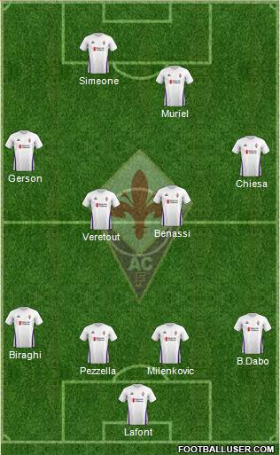 Fiorentina Formation 2019