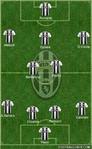 Juventus Formation 2019