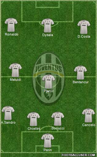 Juventus Formation 2019