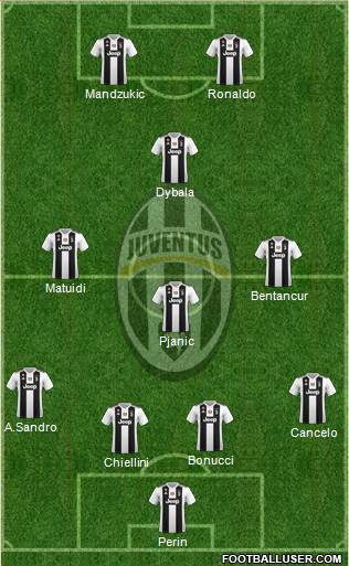 Juventus Formation 2019