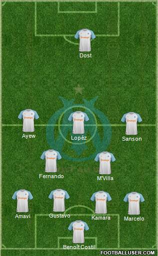 Olympique de Marseille Formation 2019