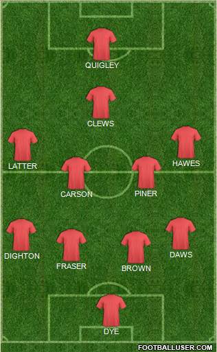 Dream Team Formation 2019