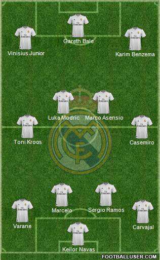 Real Madrid C.F. Formation 2019