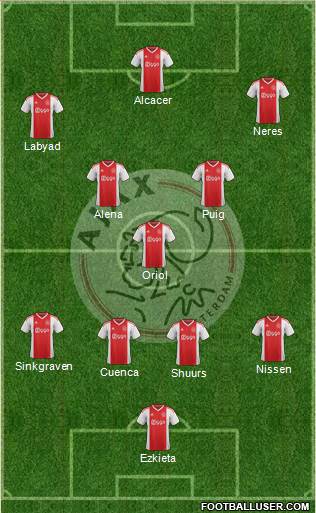 AFC Ajax Formation 2019