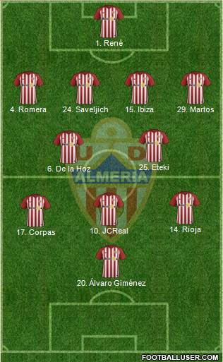 U.D. Almería S.A.D. Formation 2019