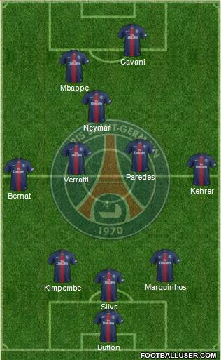 Paris Saint-Germain Formation 2019
