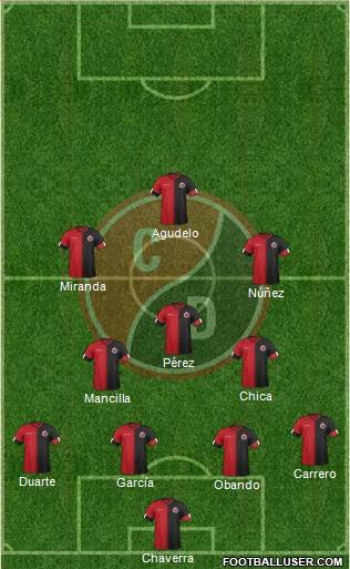 CN Cúcuta Deportivo 4-2-1-3 football formation