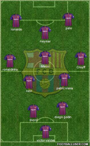 F.C. Barcelona Formation 2019