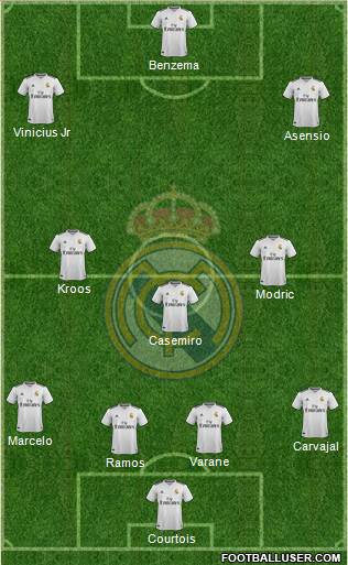 Real Madrid C.F. Formation 2019
