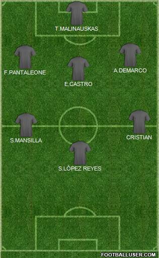 Dream Team Formation 2019