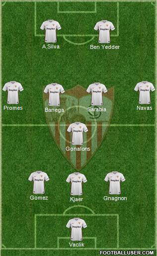 Sevilla F.C., S.A.D. Formation 2019