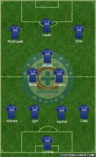 Club Deportivo Cruz Azul football formation