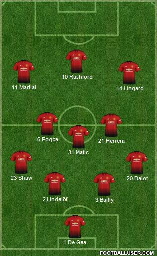 Manchester United Formation 2019
