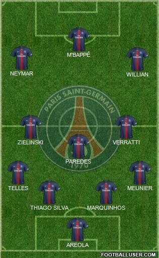 Paris Saint-Germain Formation 2019