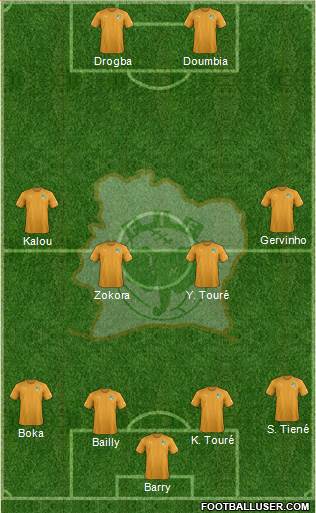 Côte d'Ivoire Formation 2019