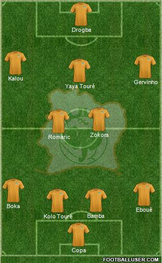 Côte d'Ivoire Formation 2019