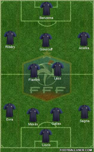 France Formation 2019