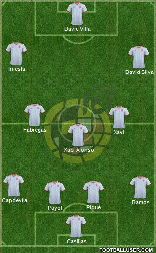 Spain Formation 2019