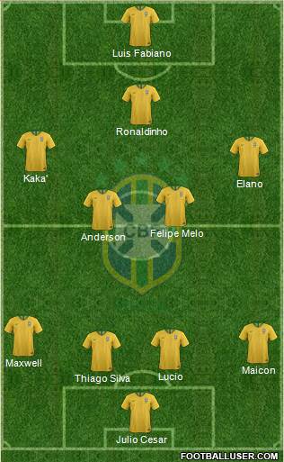 Brazil Formation 2019