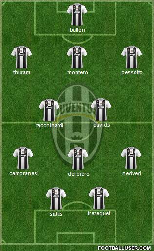Juventus Formation 2019