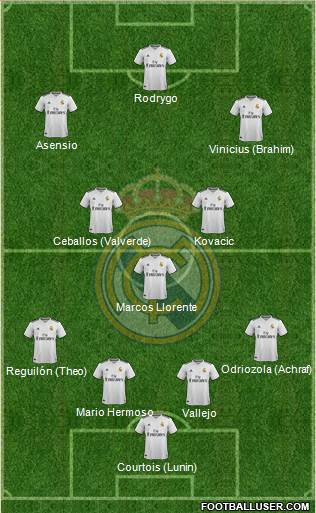 Real Madrid C.F. Formation 2019