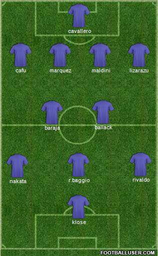 Champions League Team Formation 2019