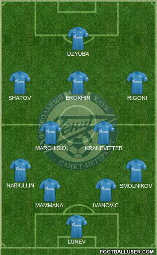 Zenit St. Petersburg football formation