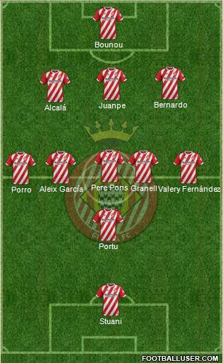 F.C. Girona football formation