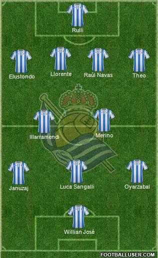 Real Sociedad S.A.D. Formation 2019