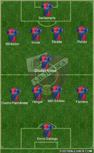 S.D. Huesca Formation 2019