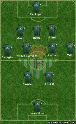 Real Betis B., S.A.D. Formation 2019