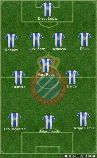 R.C.D. Espanyol de Barcelona S.A.D. Formation 2019