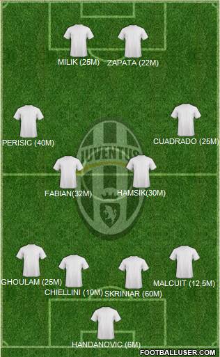 Juventus Formation 2019