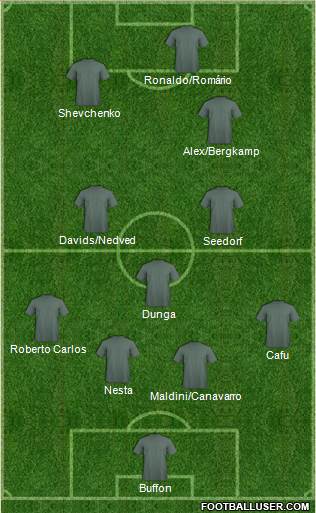 Dream Team Formation 2019